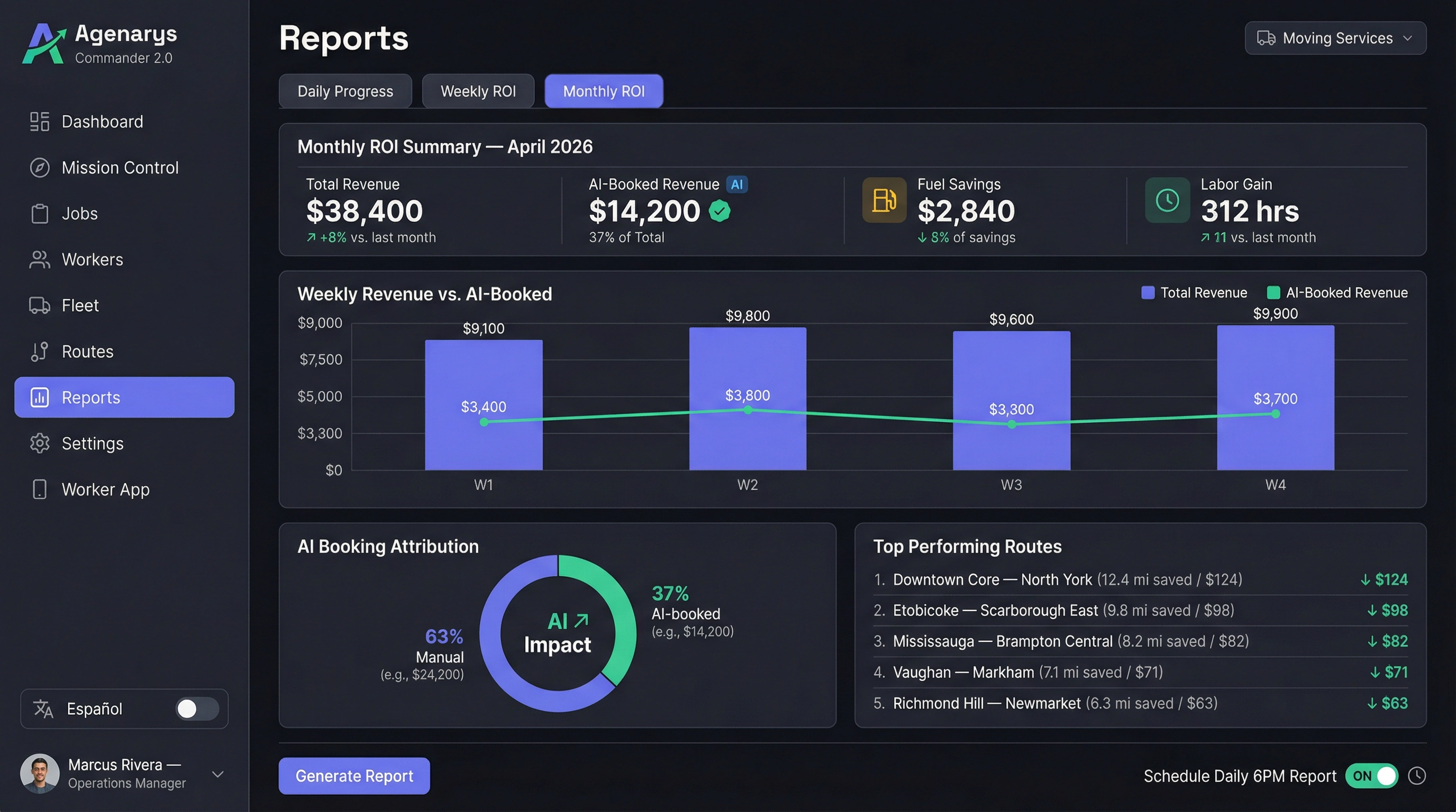 Multi-Niche Commander - Monthly ROI Report